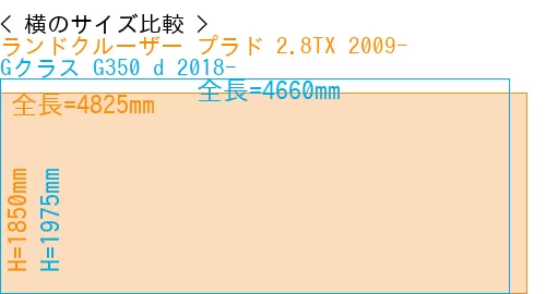 #ランドクルーザー プラド 2.8TX 2009- + Gクラス G350 d 2018-